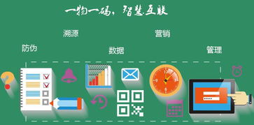 礦泉水行業(yè)在移動(dòng)互聯(lián)網(wǎng)時(shí)代的二維碼營(yíng)銷與互聯(lián)網(wǎng)銷售模式創(chuàng)新