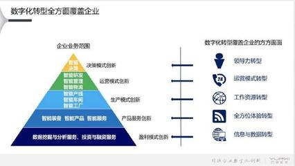 DT時(shí)代為營(yíng)銷帶來的數(shù)字化變革 互聯(lián)網(wǎng)銷售的深度重構(gòu)